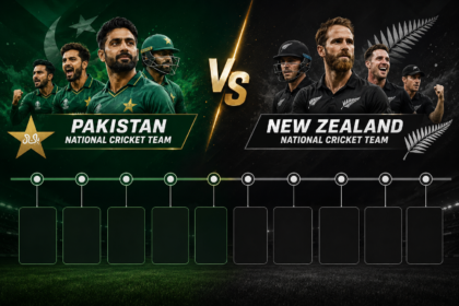 Pakistan National Cricket Team Vs New Zealand National Cricket Team Timeline