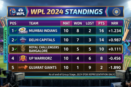 WPL Standings