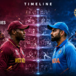 West Indies Cricket Team Vs India National Cricket Team Timeline